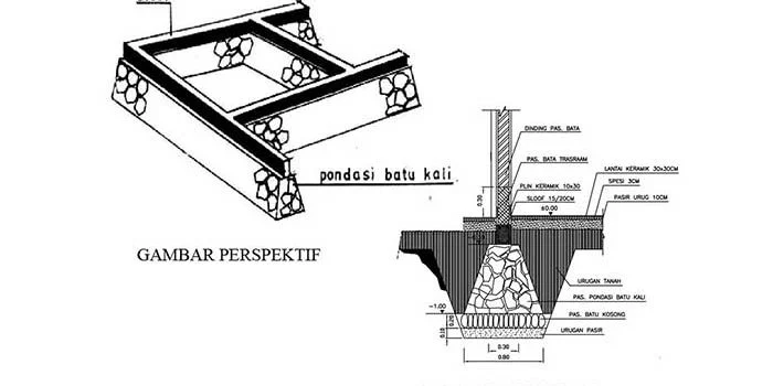 Pondasi Menerus