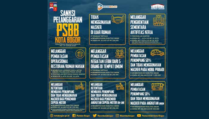 Sanksi PSBB Kota Bogor
