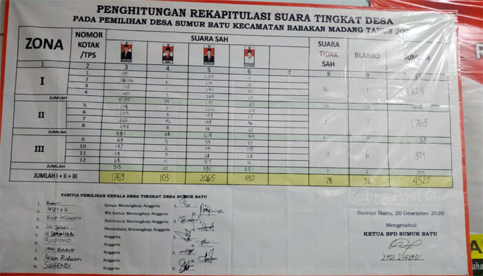 Desa Sumur Batu