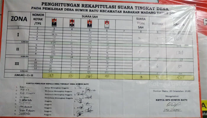 Adi Nurhikmat Kembali Pimpin Desa Sumur Batu Babakan Madang Desa Sumur Batu