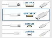 5 Jenis Konektor Charger Penting Anda Ketahui